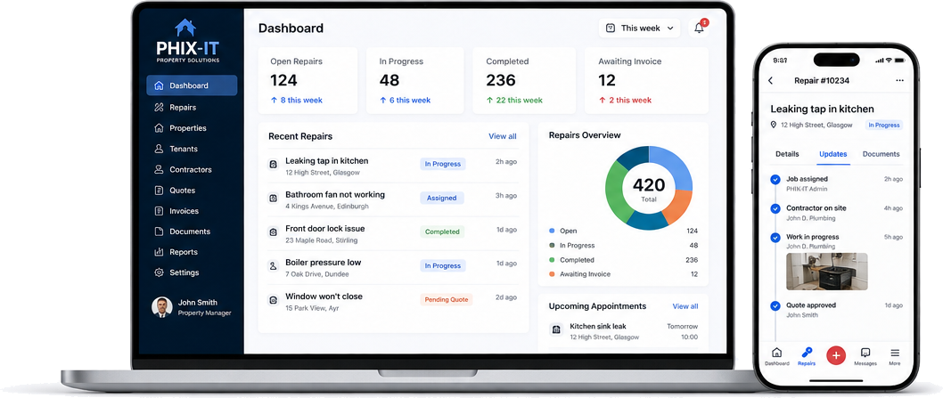 PHIX-IT dashboard displayed on a laptop and mobile phone